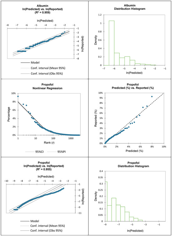 Pharmacoepidemiology 05 00023 g0a1b
