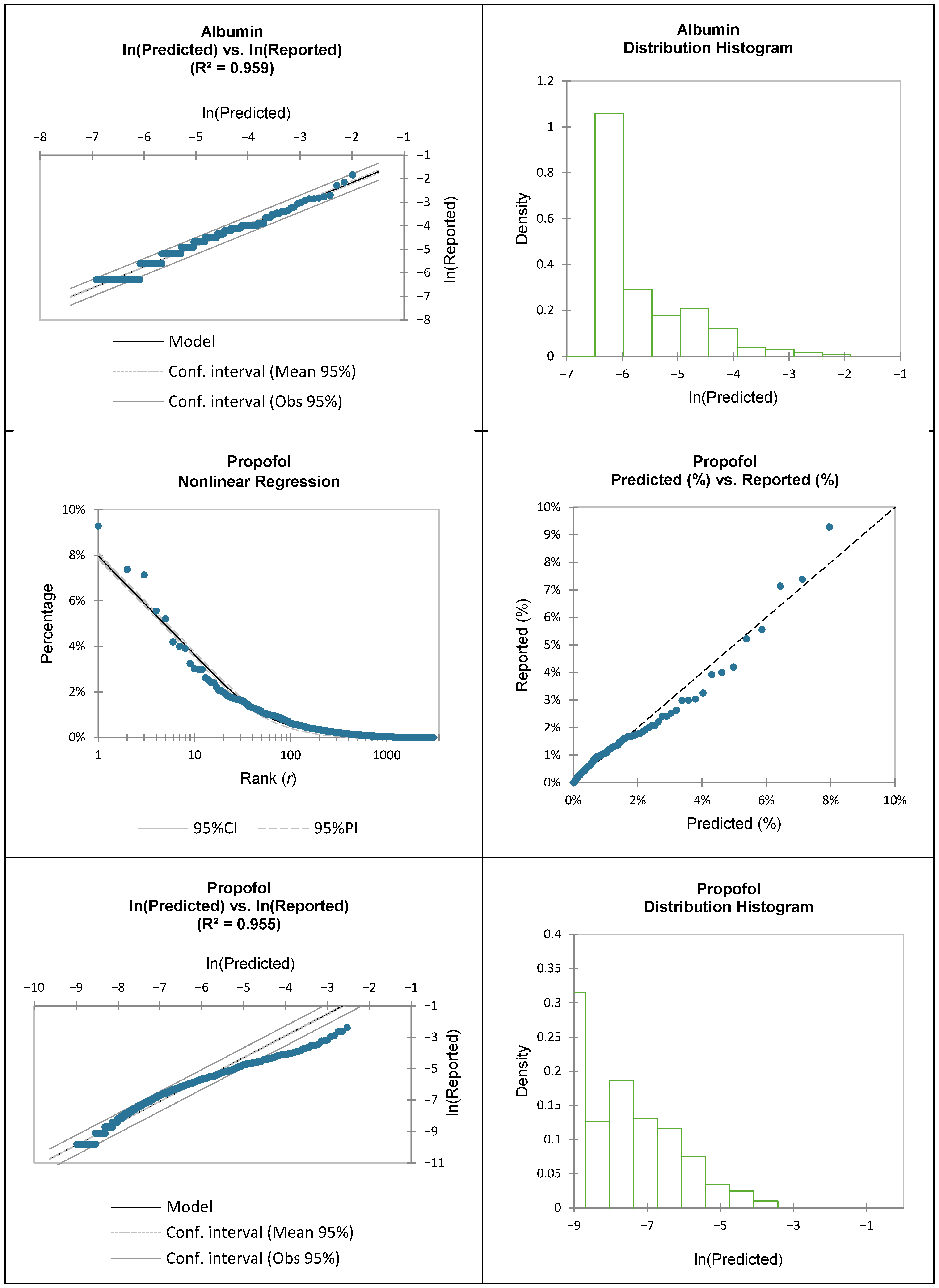Pharmacoepidemiology 05 00023 g0a1b Pharmacoepidemiology 05 00023 g0a1b