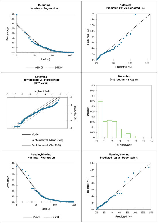 Pharmacoepidemiology 05 00023 g0a1c