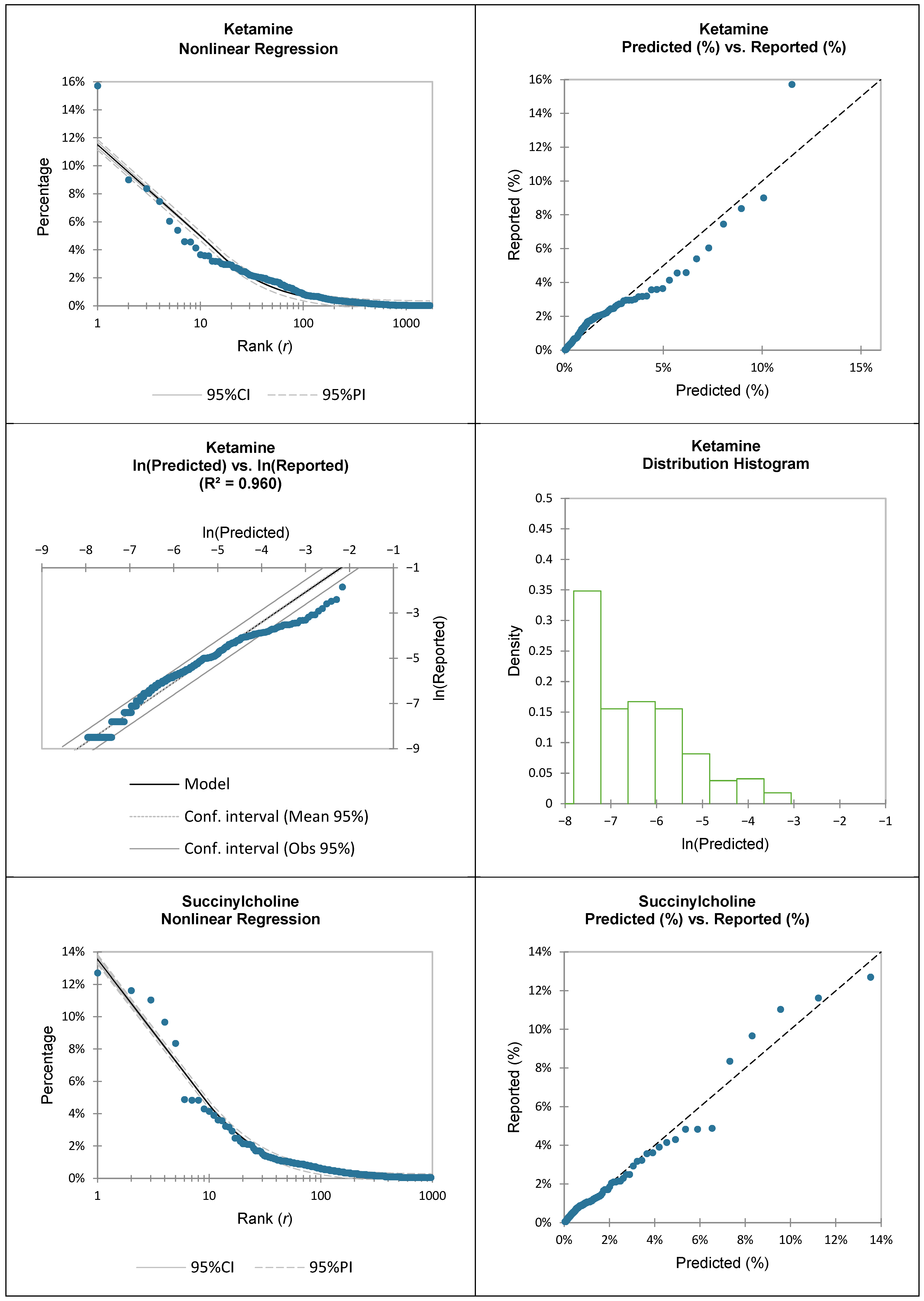 Pharmacoepidemiology 05 00023 g0a1c Pharmacoepidemiology 05 00023 g0a1c