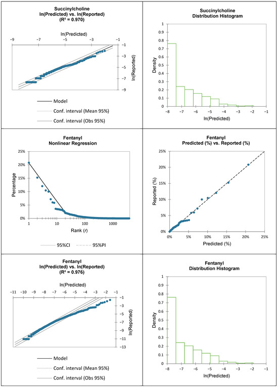 Pharmacoepidemiology 05 00023 g0a1d