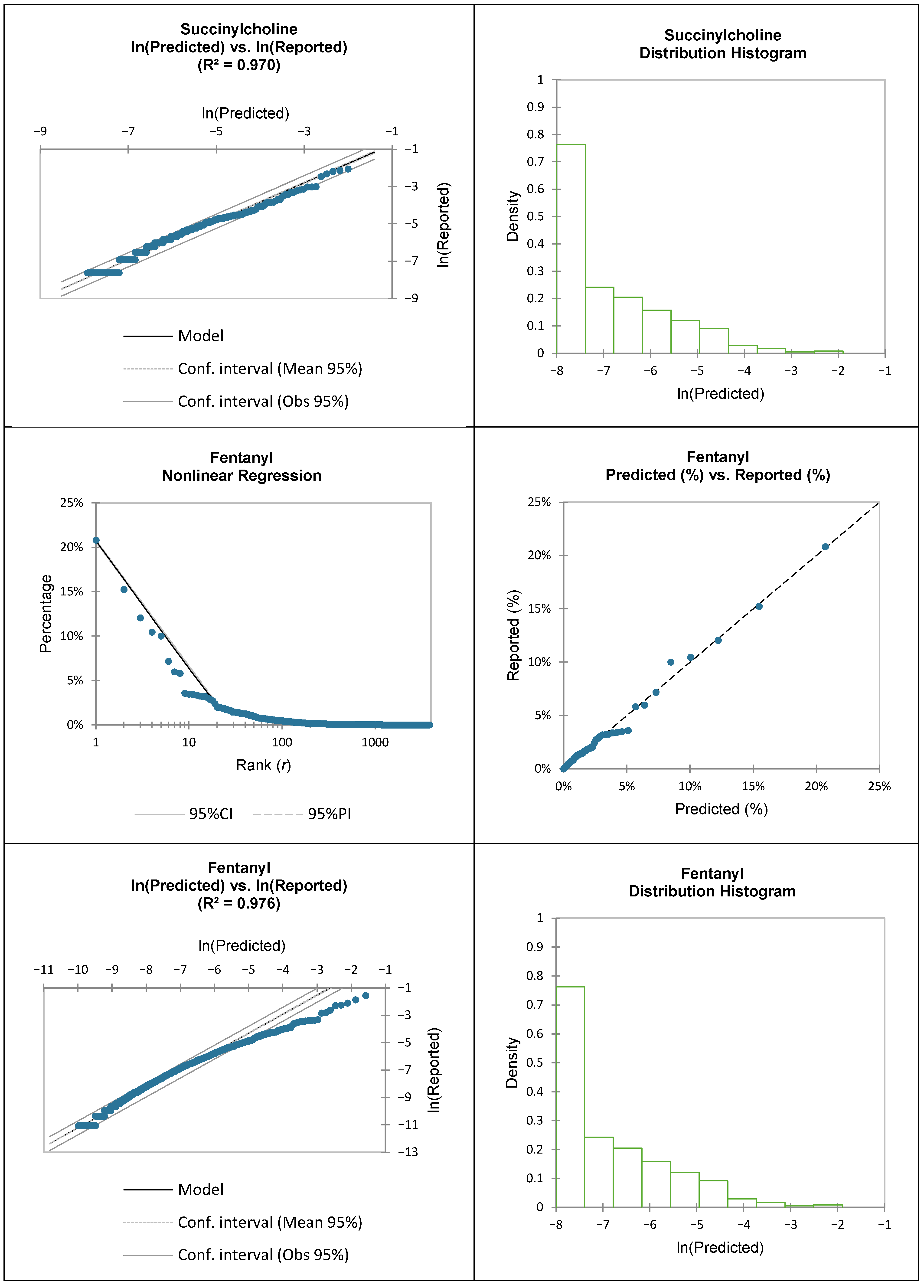 Pharmacoepidemiology 05 00023 g0a1d Pharmacoepidemiology 05 00023 g0a1d