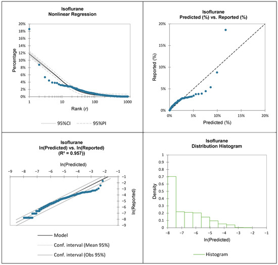 Pharmacoepidemiology 05 00023 g0a1e