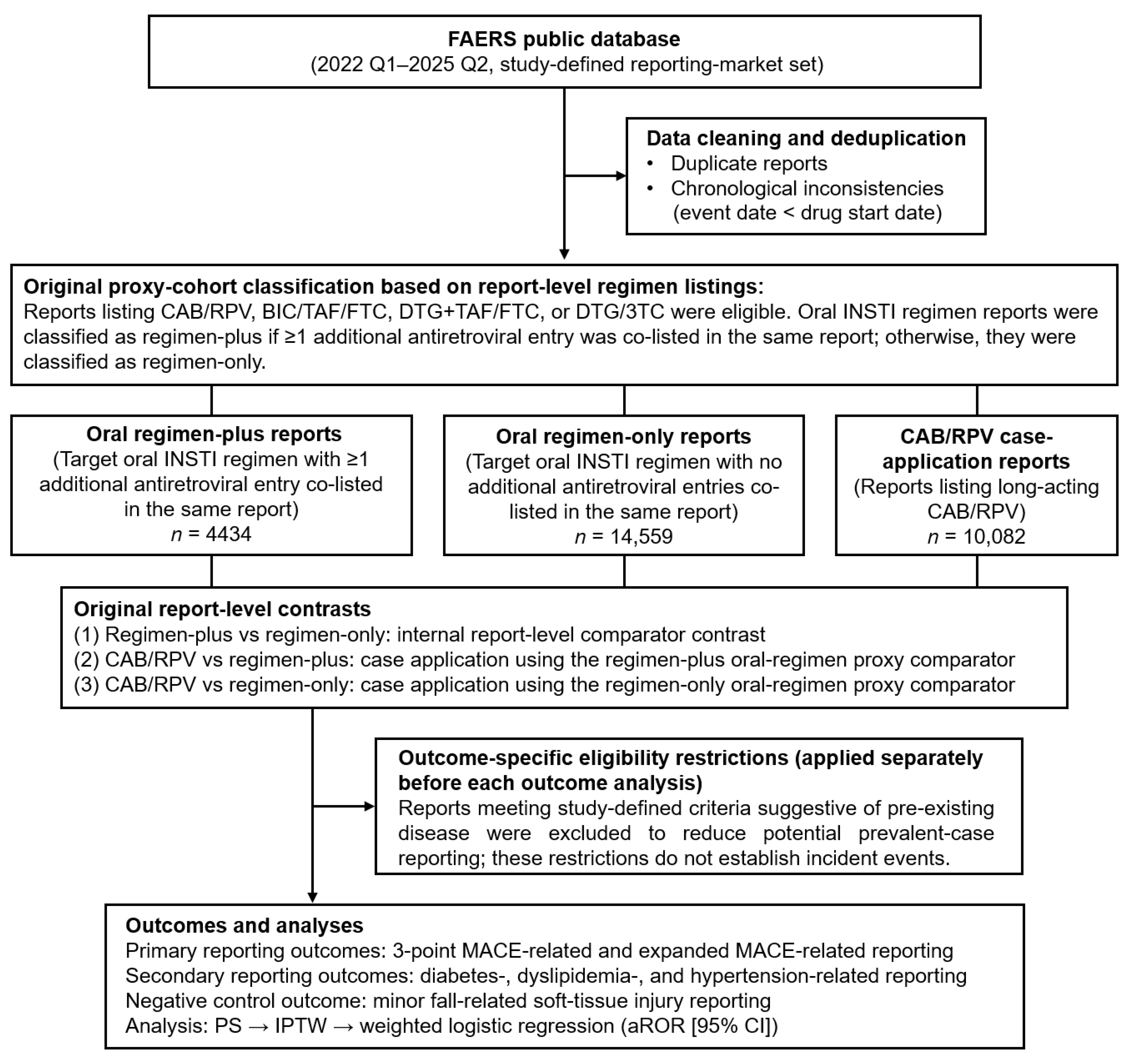 Pharmacoepidemiology 05 00030 g001 Pharmacoepidemiology 05 00030 g001