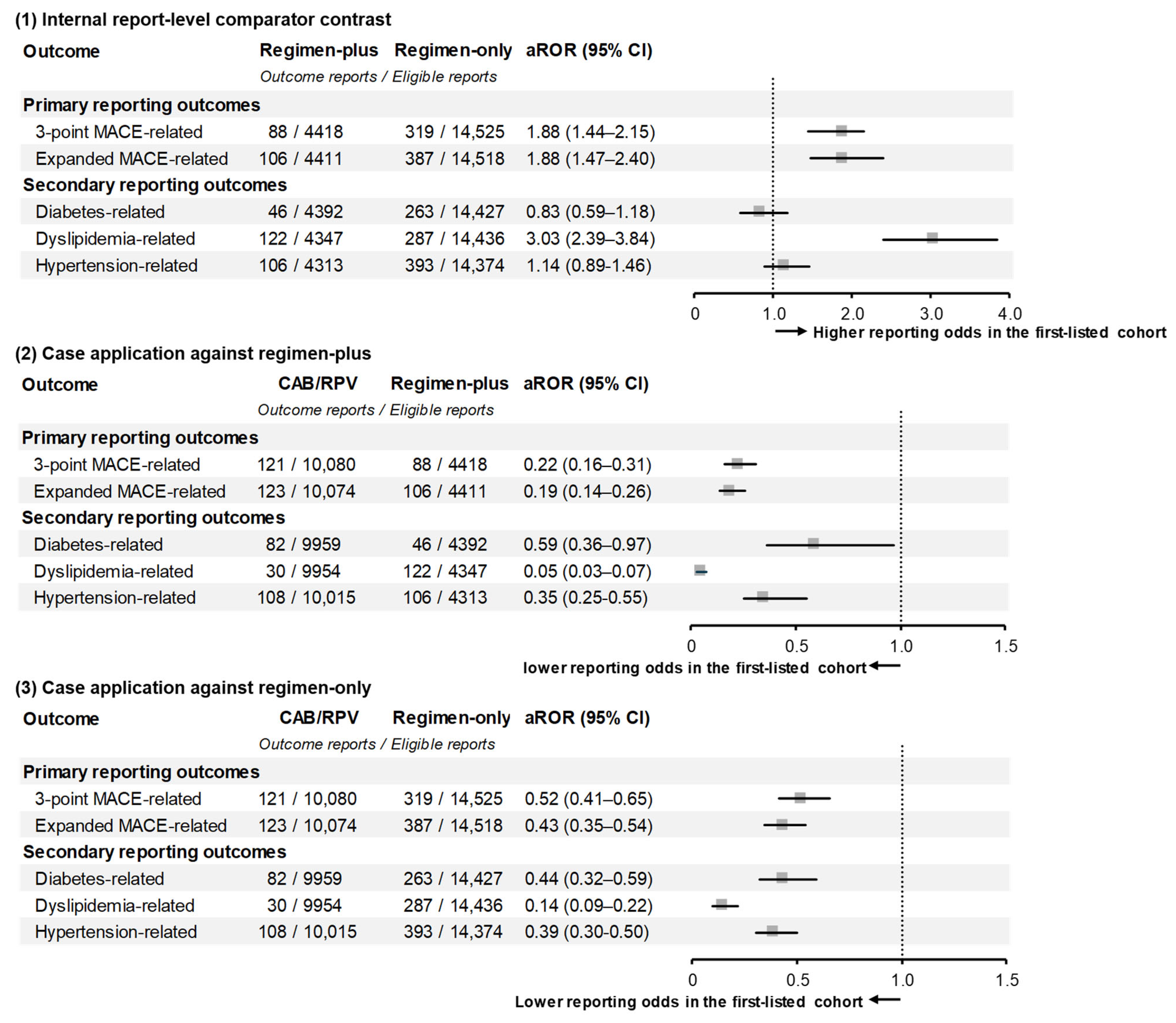 Pharmacoepidemiology 05 00030 g002 Pharmacoepidemiology 05 00030 g002