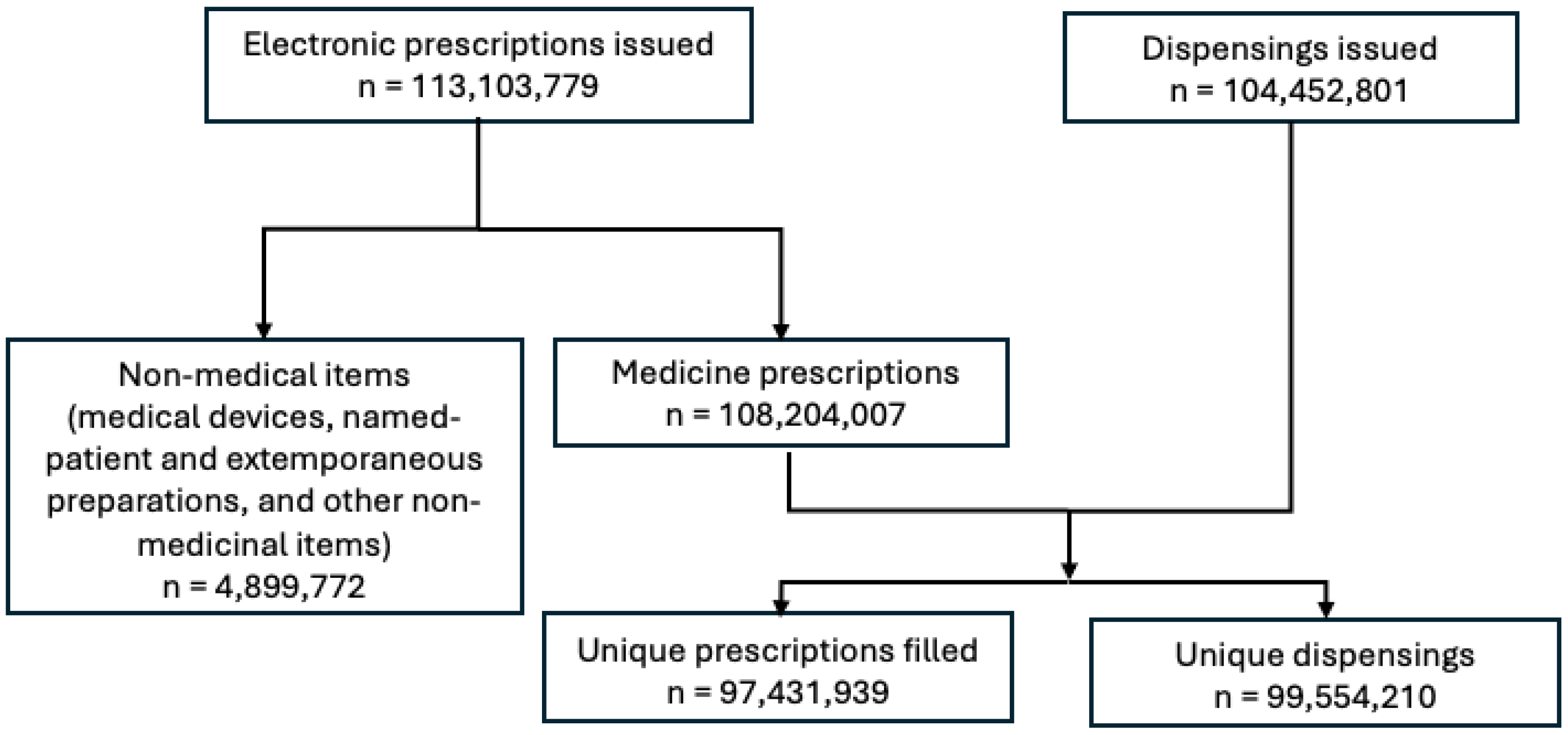 Pharmacoepidemiology 05 00033 g001 Pharmacoepidemiology 05 00033 g001