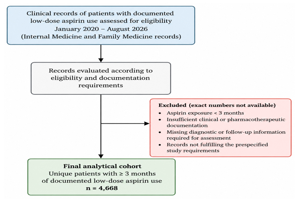 Pharmacoepidemiology 05 00040 g001 Pharmacoepidemiology 05 00040 g001