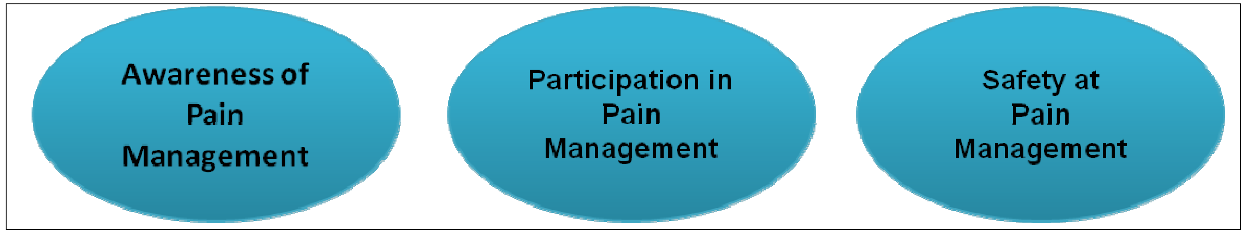 Pharmacy 01 00119 g001