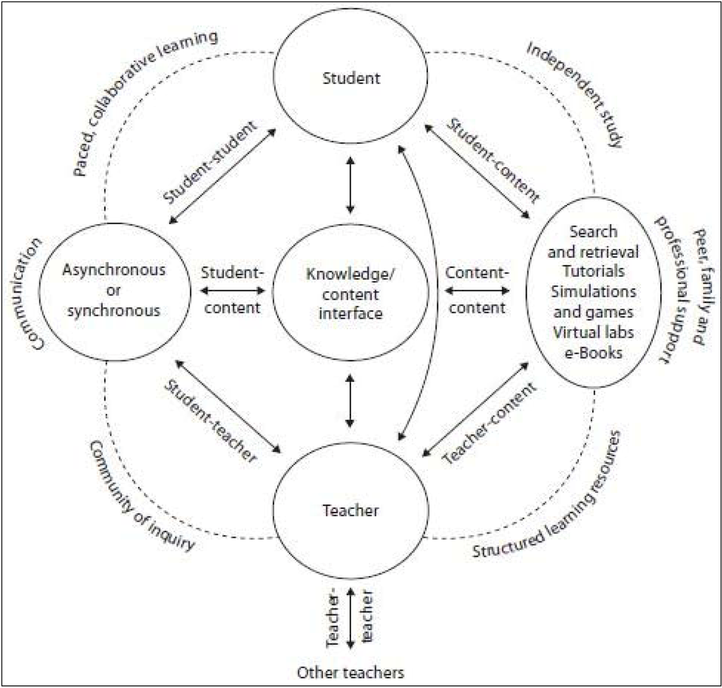Pharmacy 01 00160 g001 1024