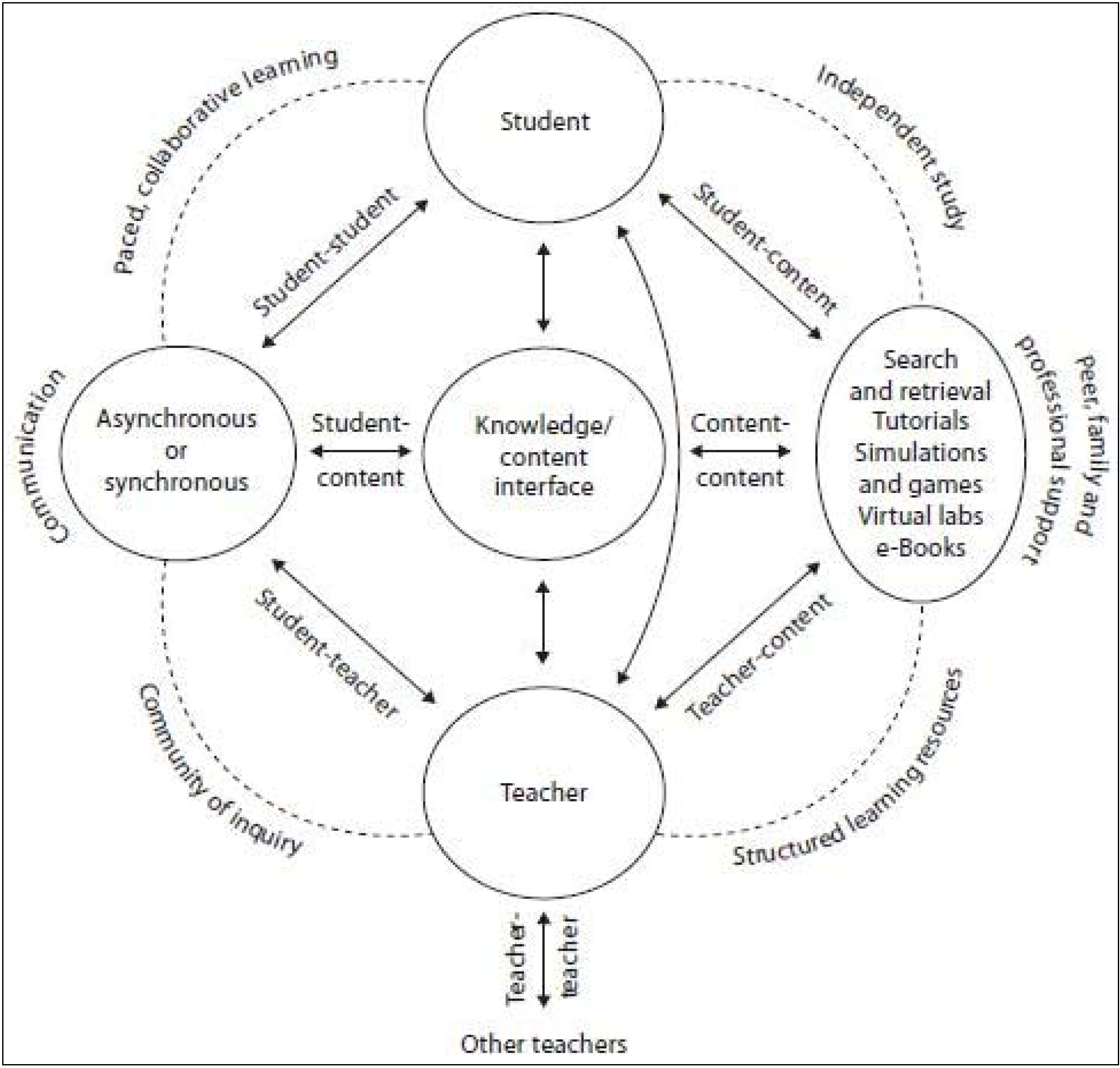 Pharmacy 01 00160 g001