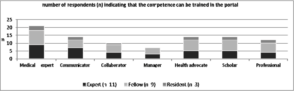 Pharmacy 01 00160 g003 1024