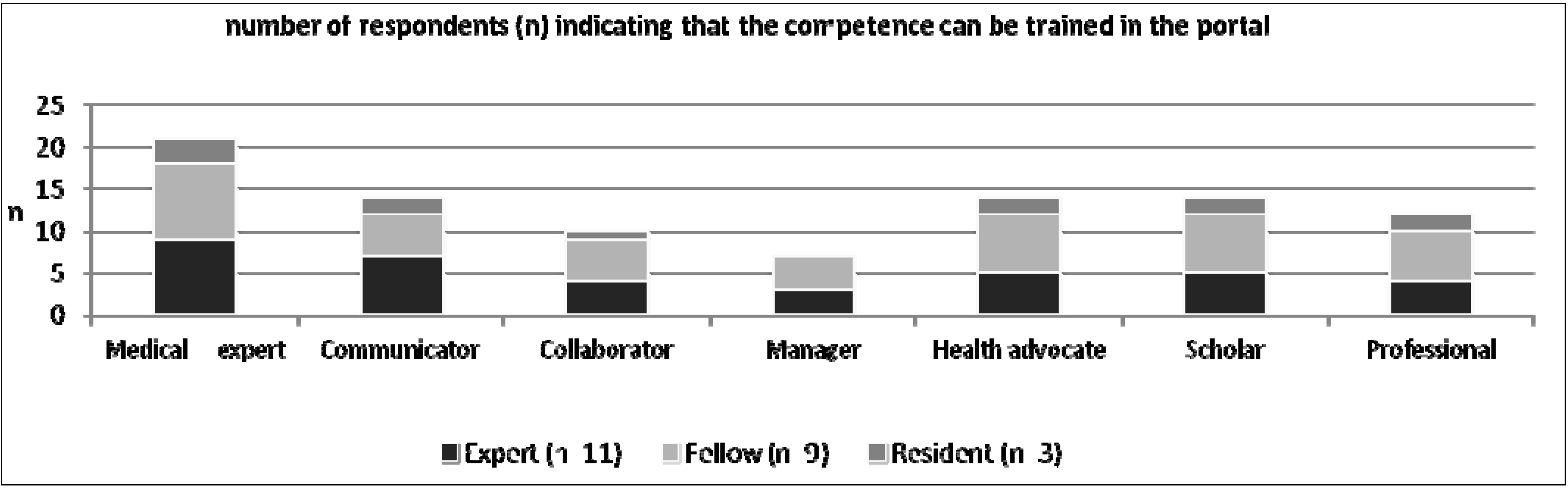 Pharmacy 01 00160 g003