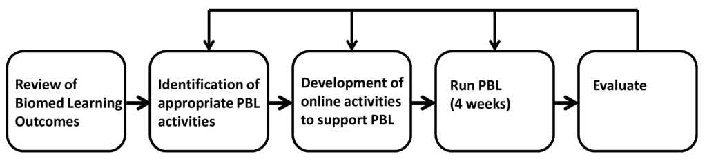 Pharmacy 01 00204 g001 1024