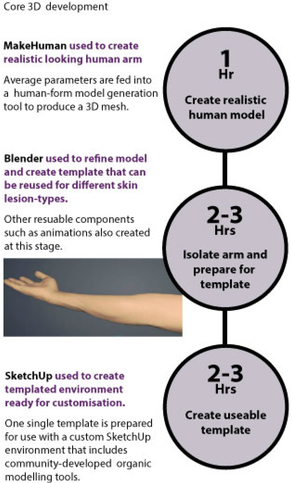 Pharmacy 01 00269 g001 1024