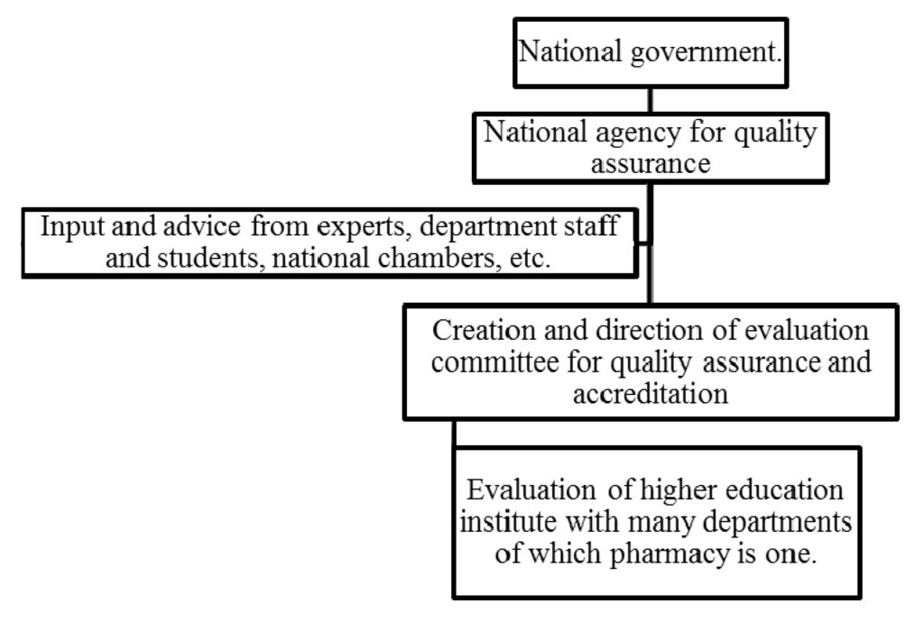 Pharmacy 02 00017 g001 1024