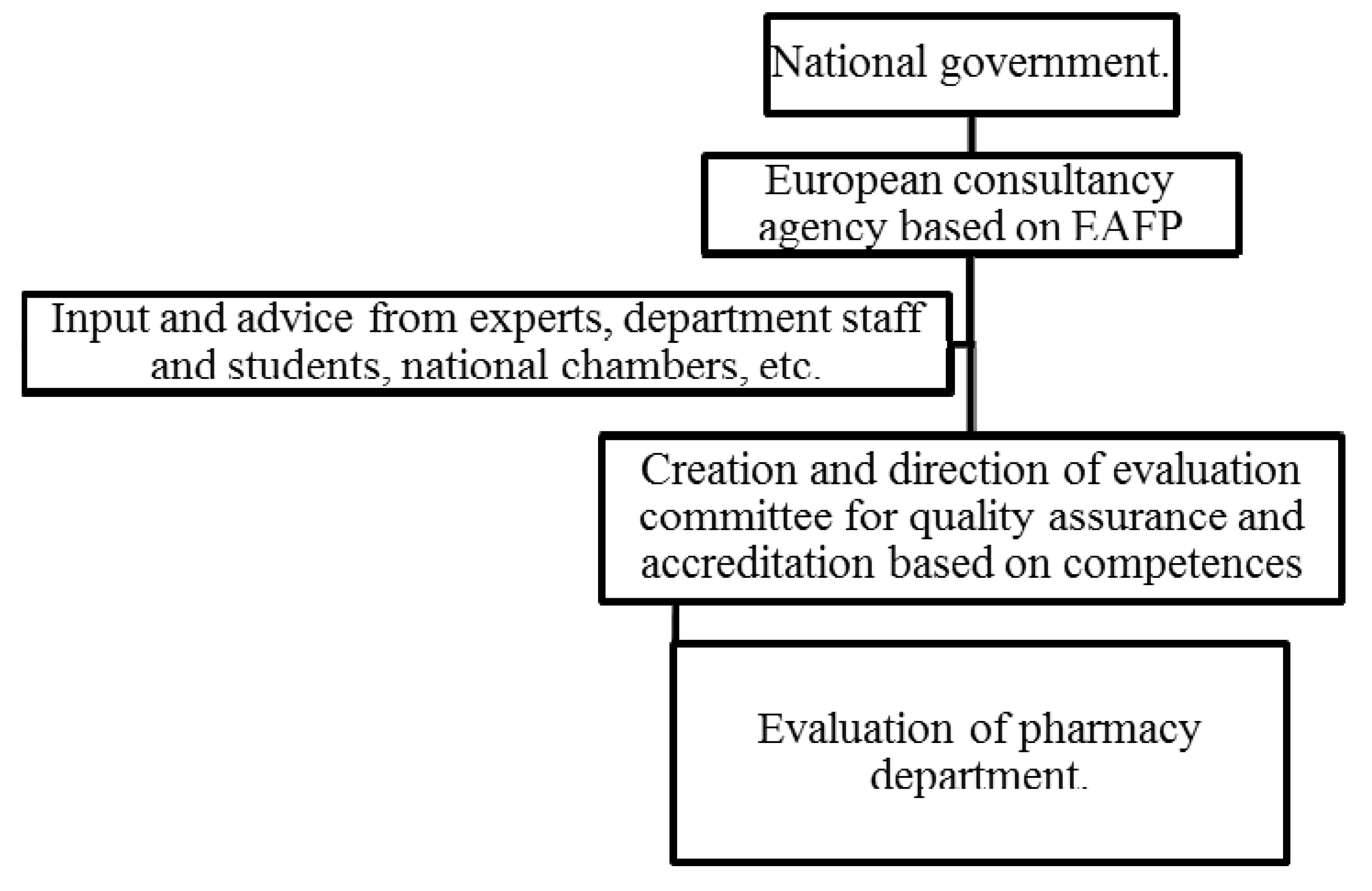 Pharmacy 02 00017 g002
