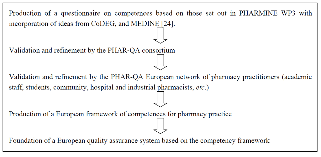 Pharmacy 02 00017 g003 1024
