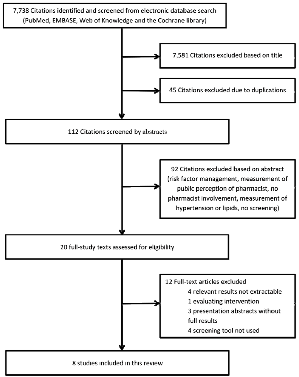 Pharmacy 02 00027 g001 1024