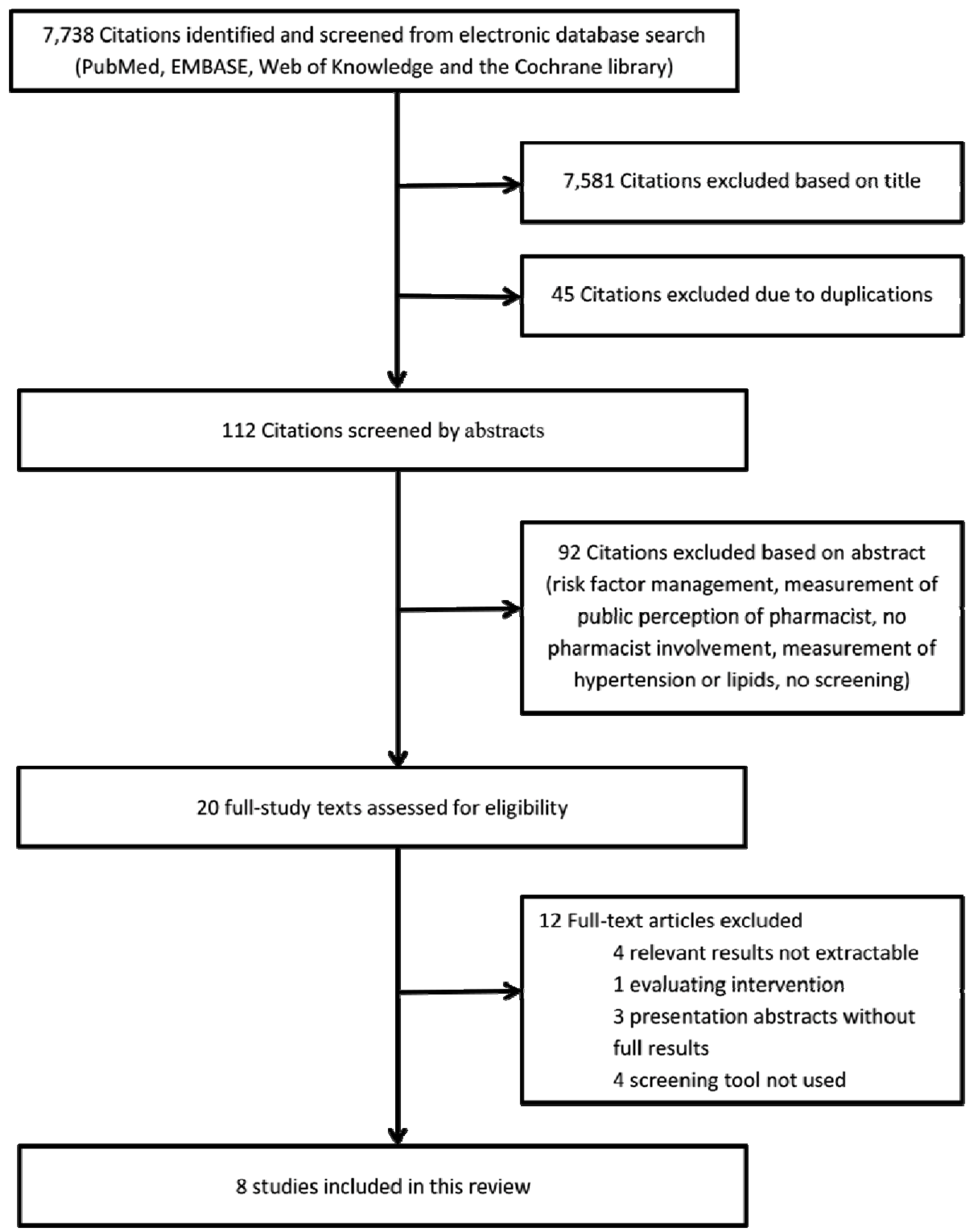 Pharmacy 02 00027 g001