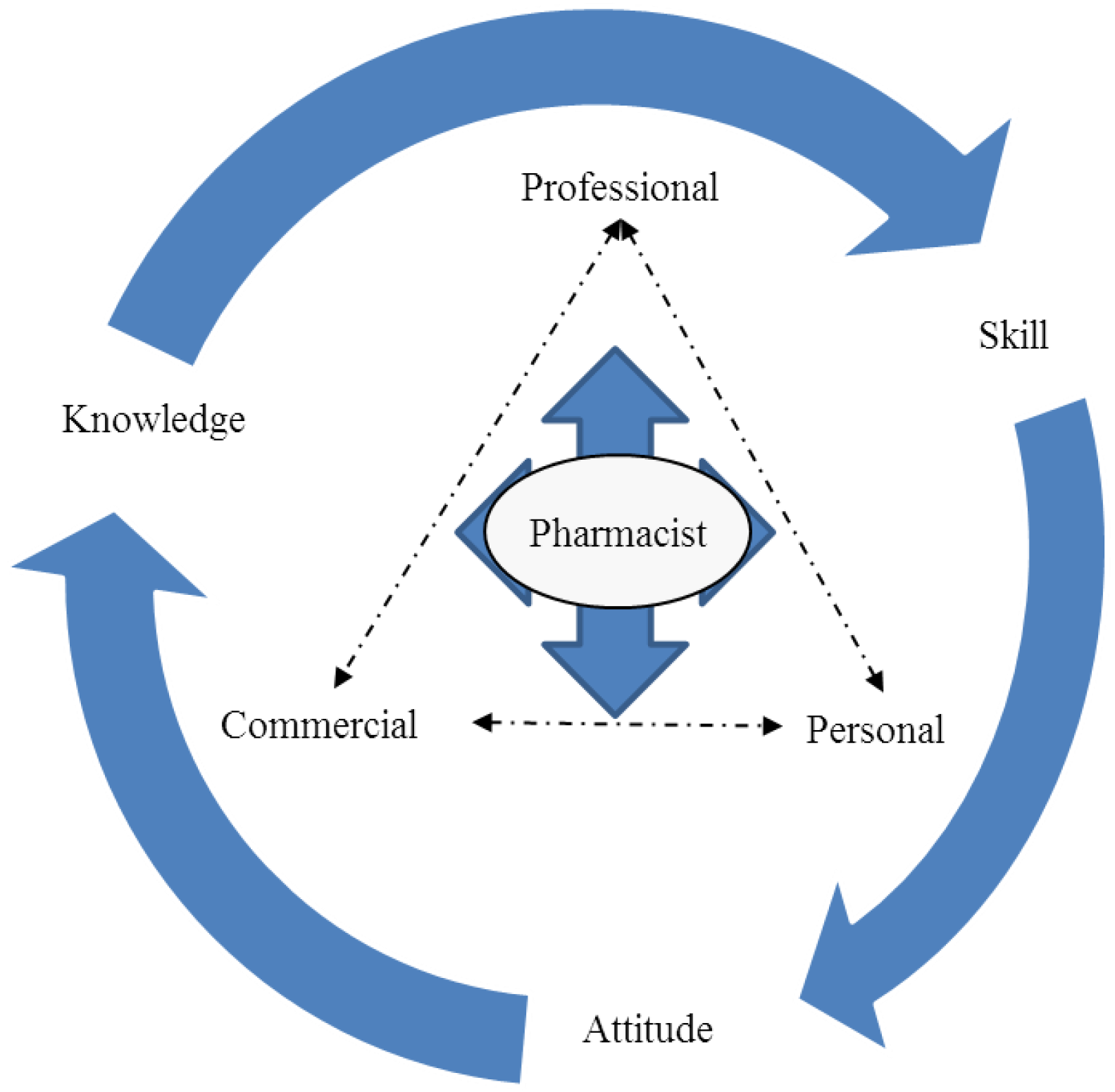 Pharmacy 02 00074 g001