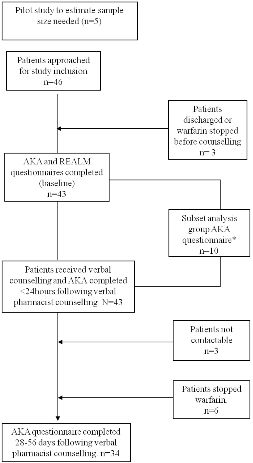 Pharmacy 02 00114 g001 1024