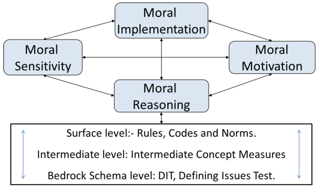 Pharmacy 02 00137 g001 1024