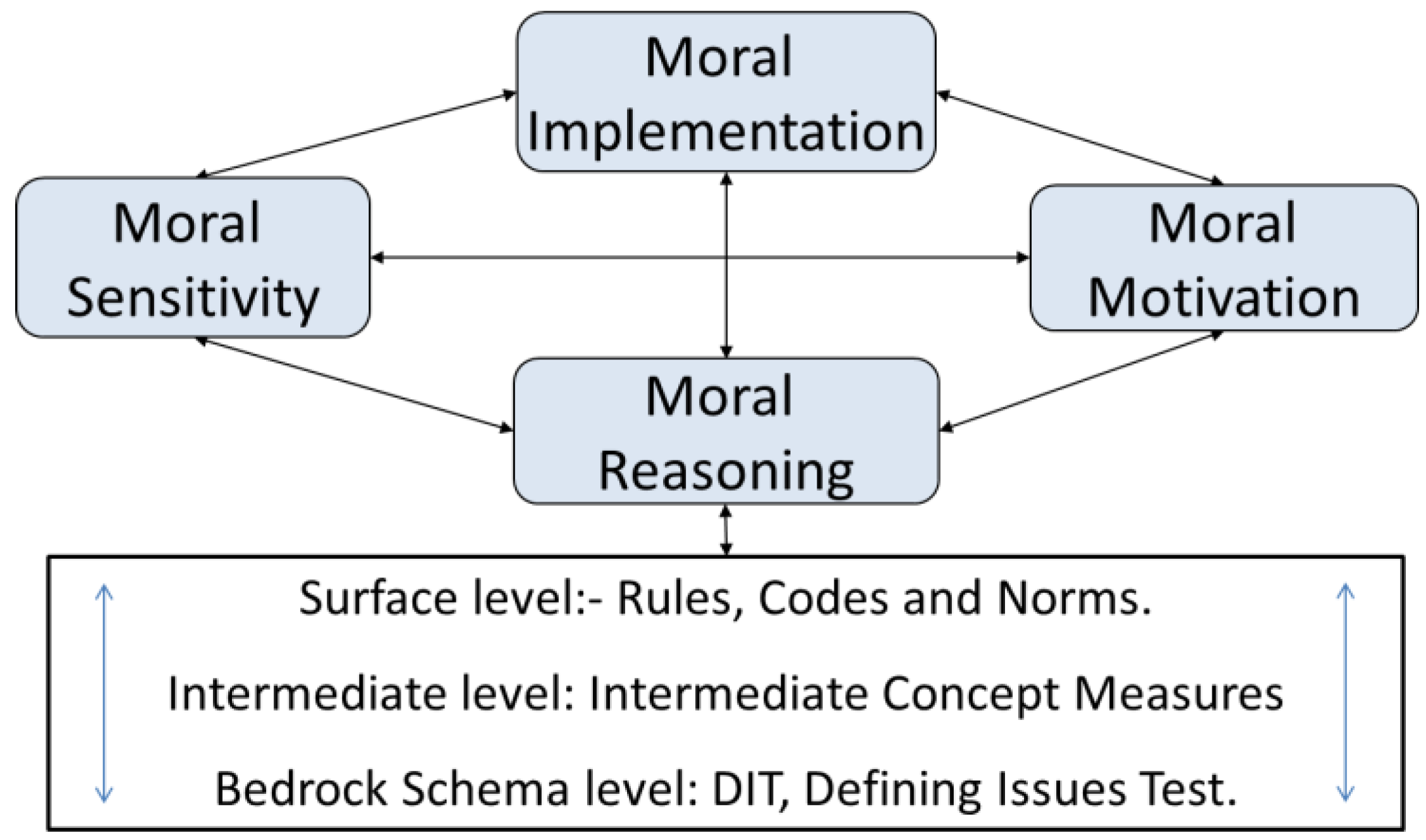 Pharmacy 02 00137 g001