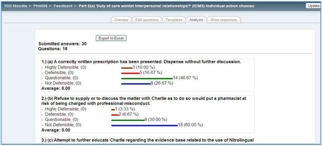 Pharmacy 02 00137 g003 1024