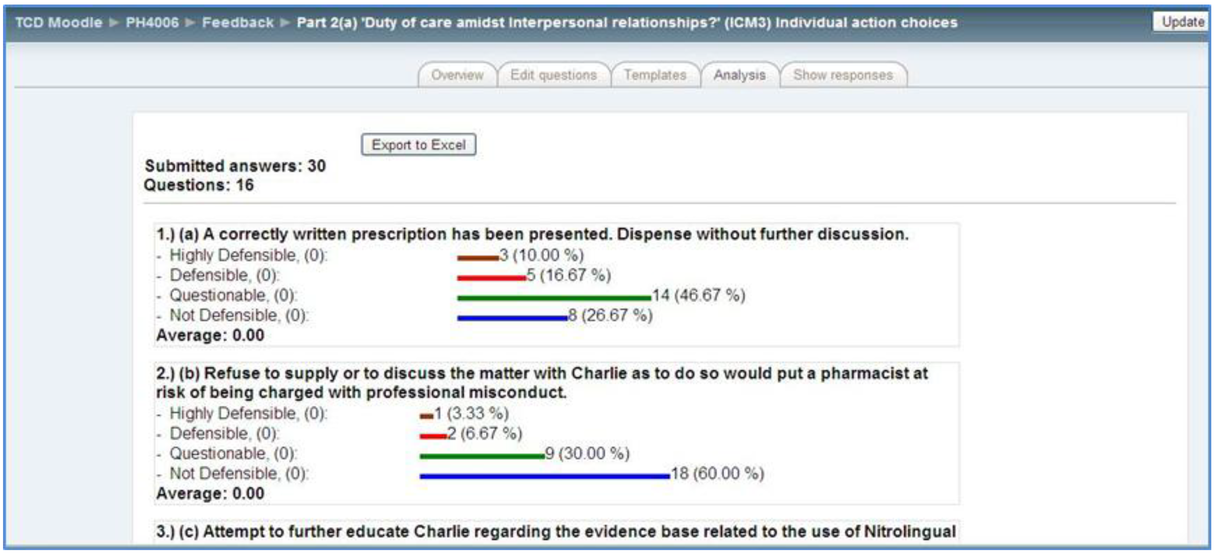 Pharmacy 02 00137 g003