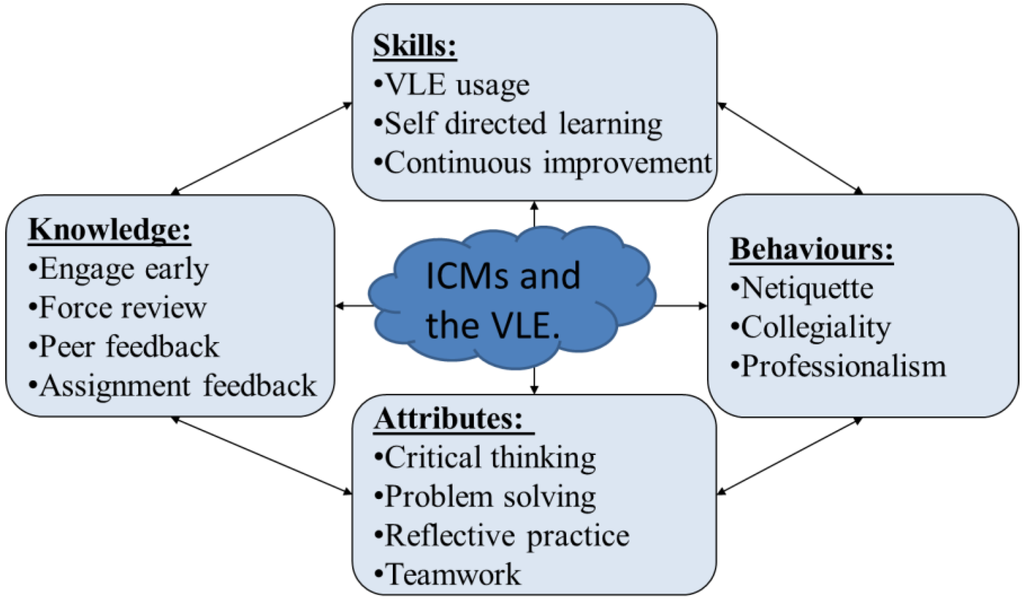 Pharmacy 02 00137 g004 1024