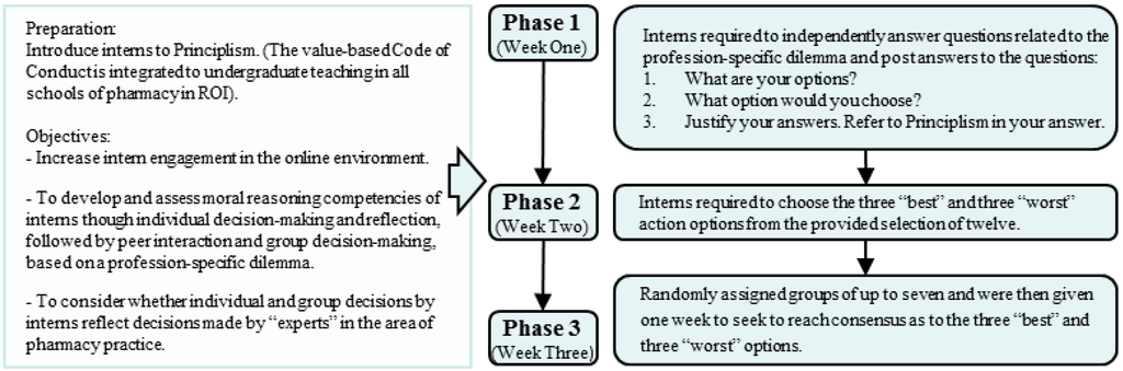 Pharmacy 02 00137 g005 1024
