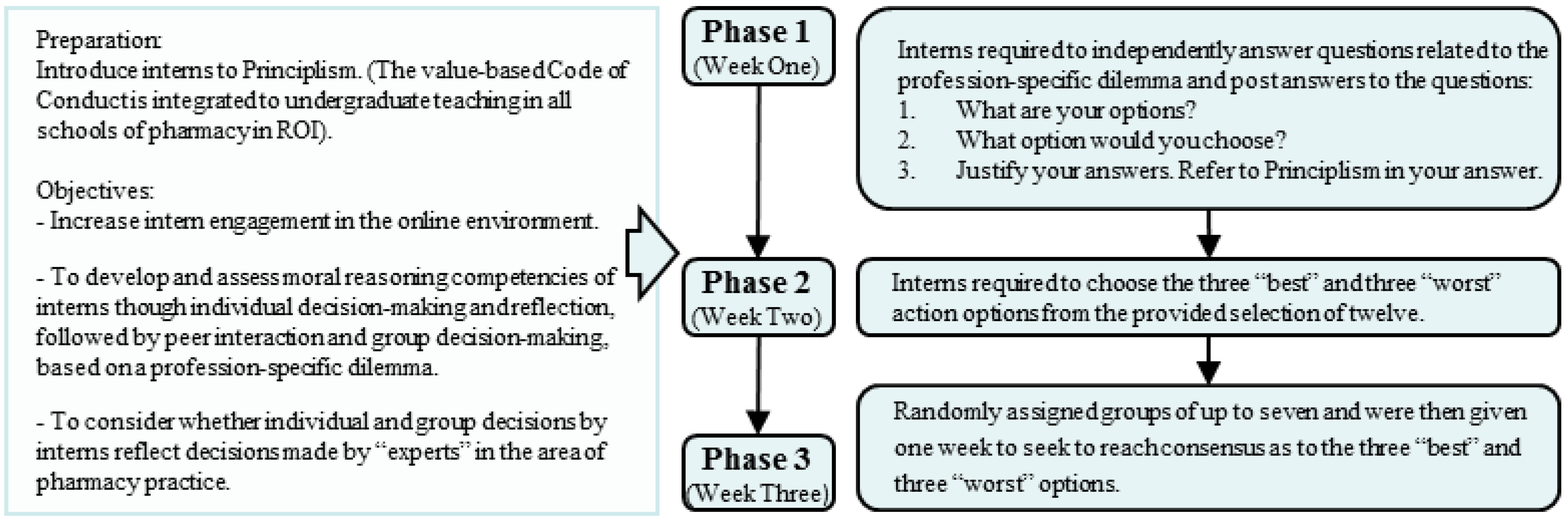 Pharmacy 02 00137 g005