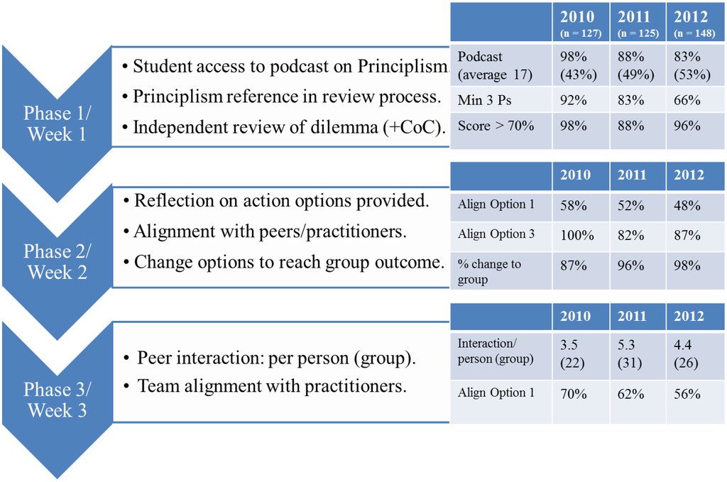 Pharmacy 02 00137 g006 1024