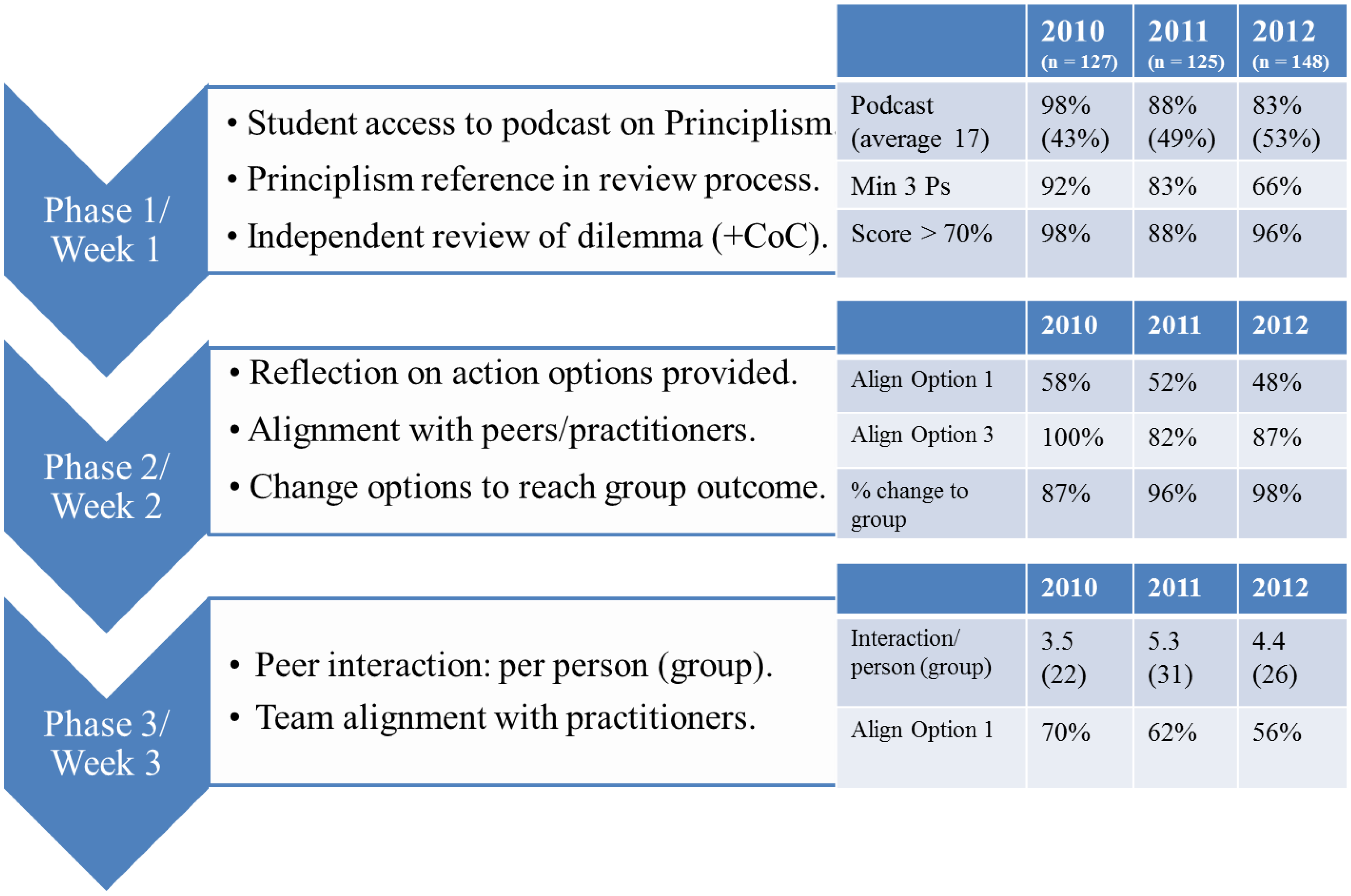Pharmacy 02 00137 g006