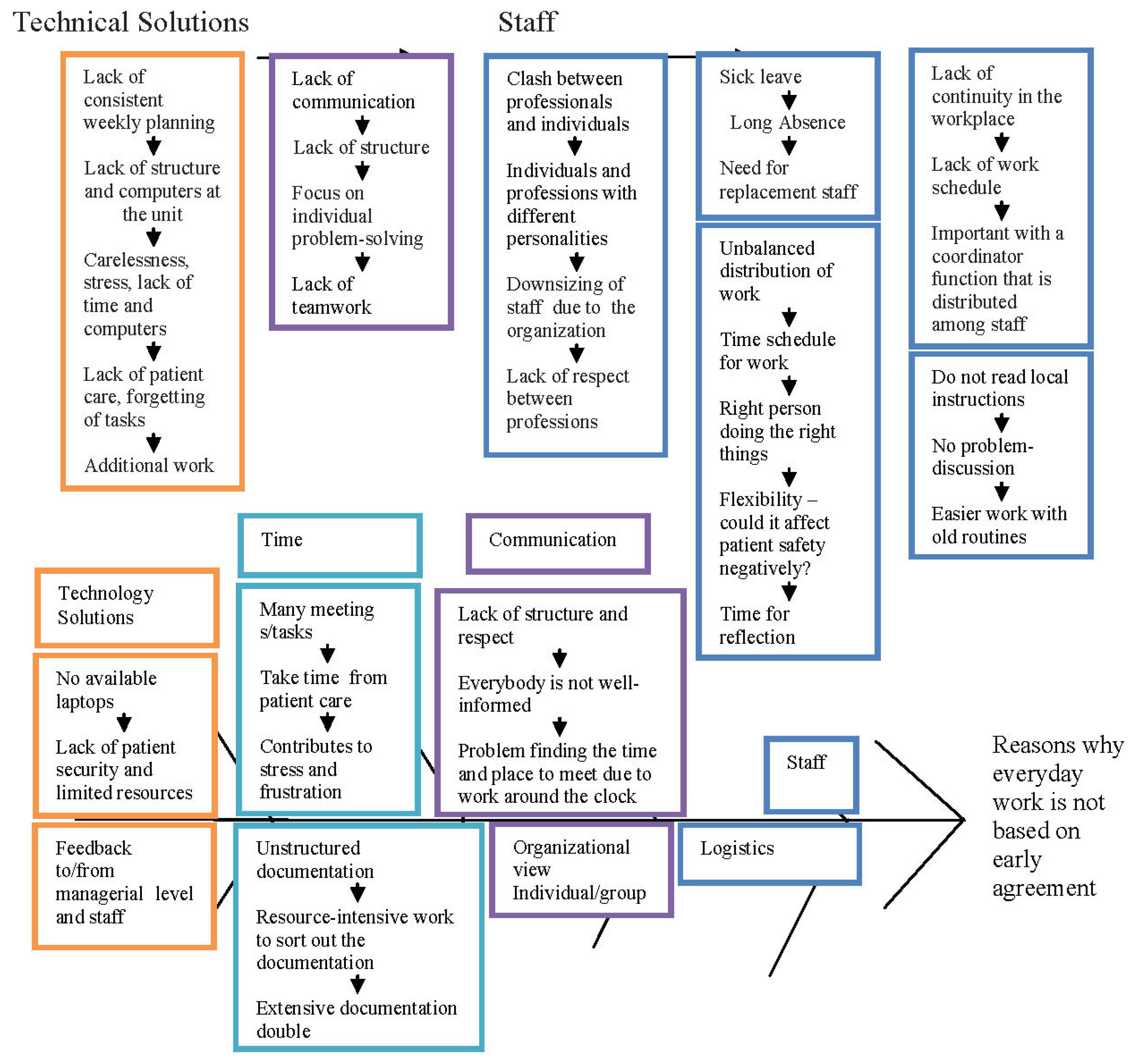 Pharmacy 02 00205 g001