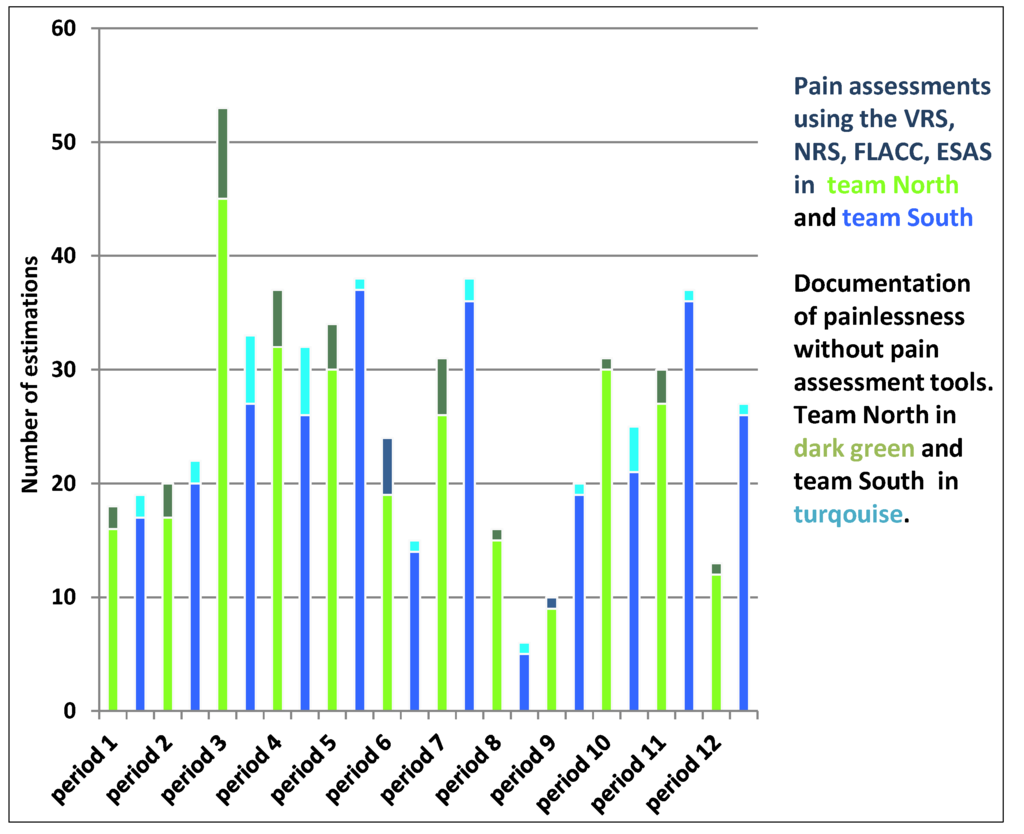Pharmacy 02 00205 g002 1024