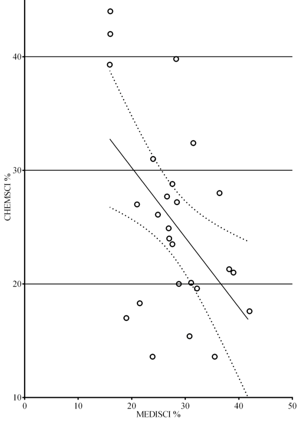 Pharmacy 02 00231 g001 1024