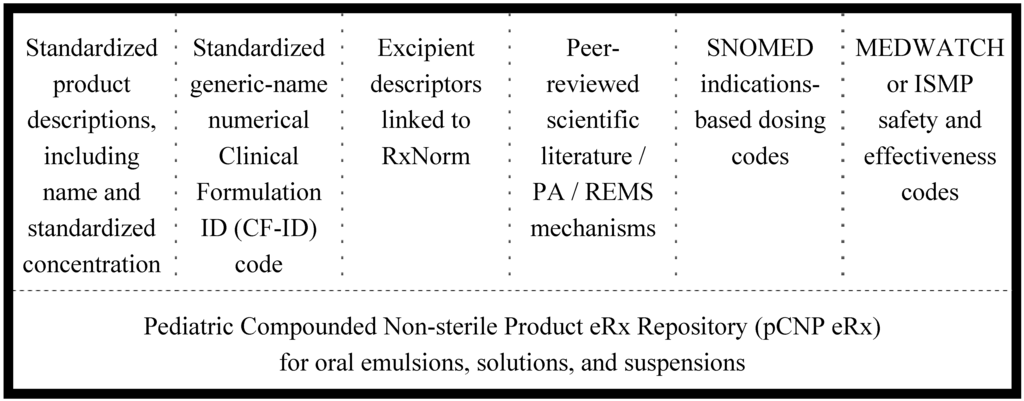 Pharmacy 02 00260 g001 1024
