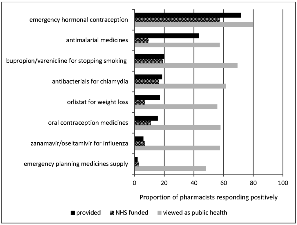 Pharmacy 03 00154 g001 1024