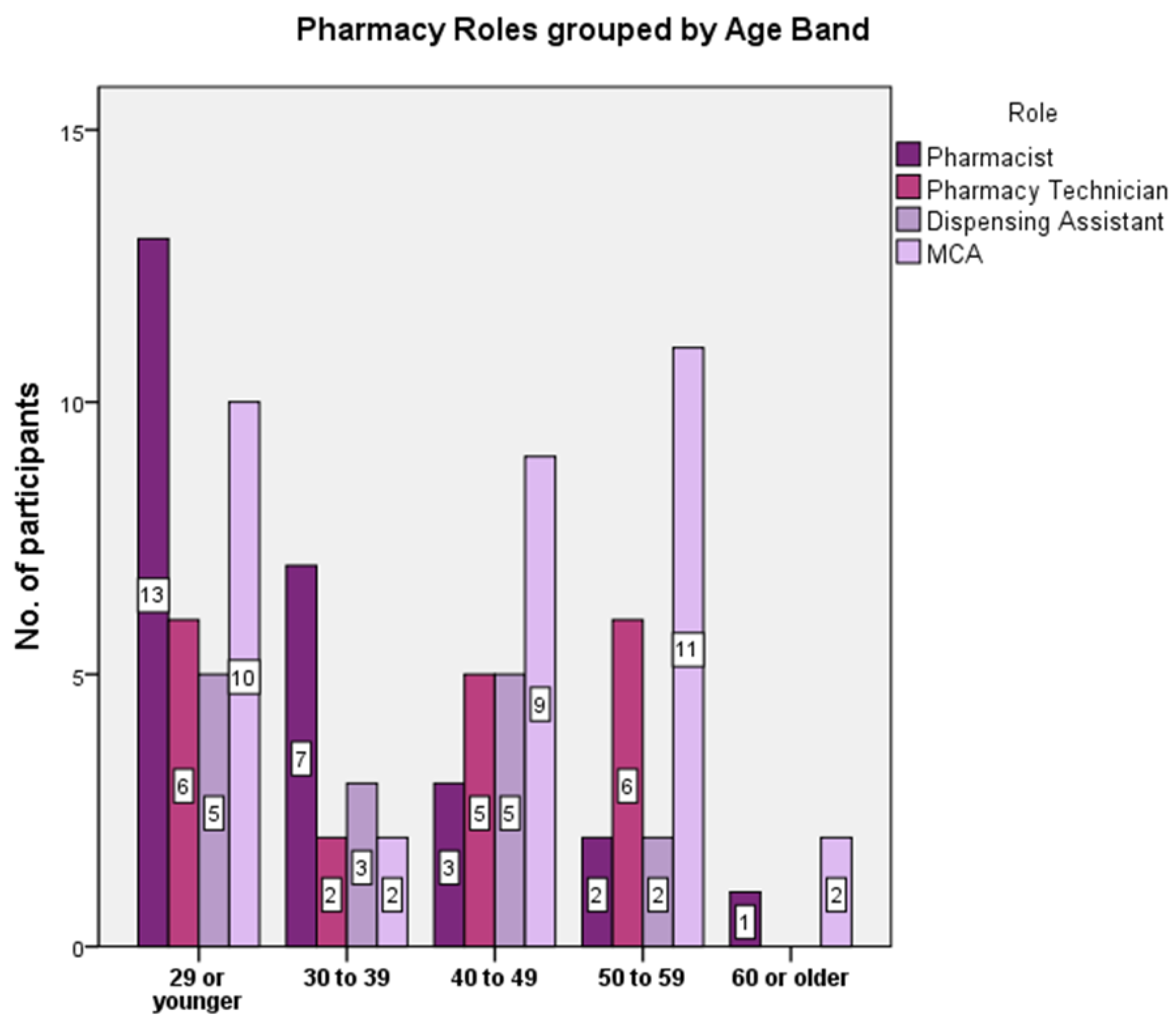 Pharmacy 03 00182 g001