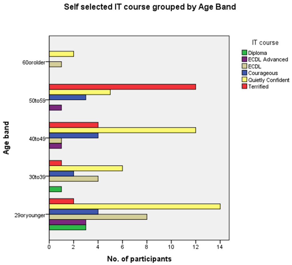 Pharmacy 03 00182 g002 1024