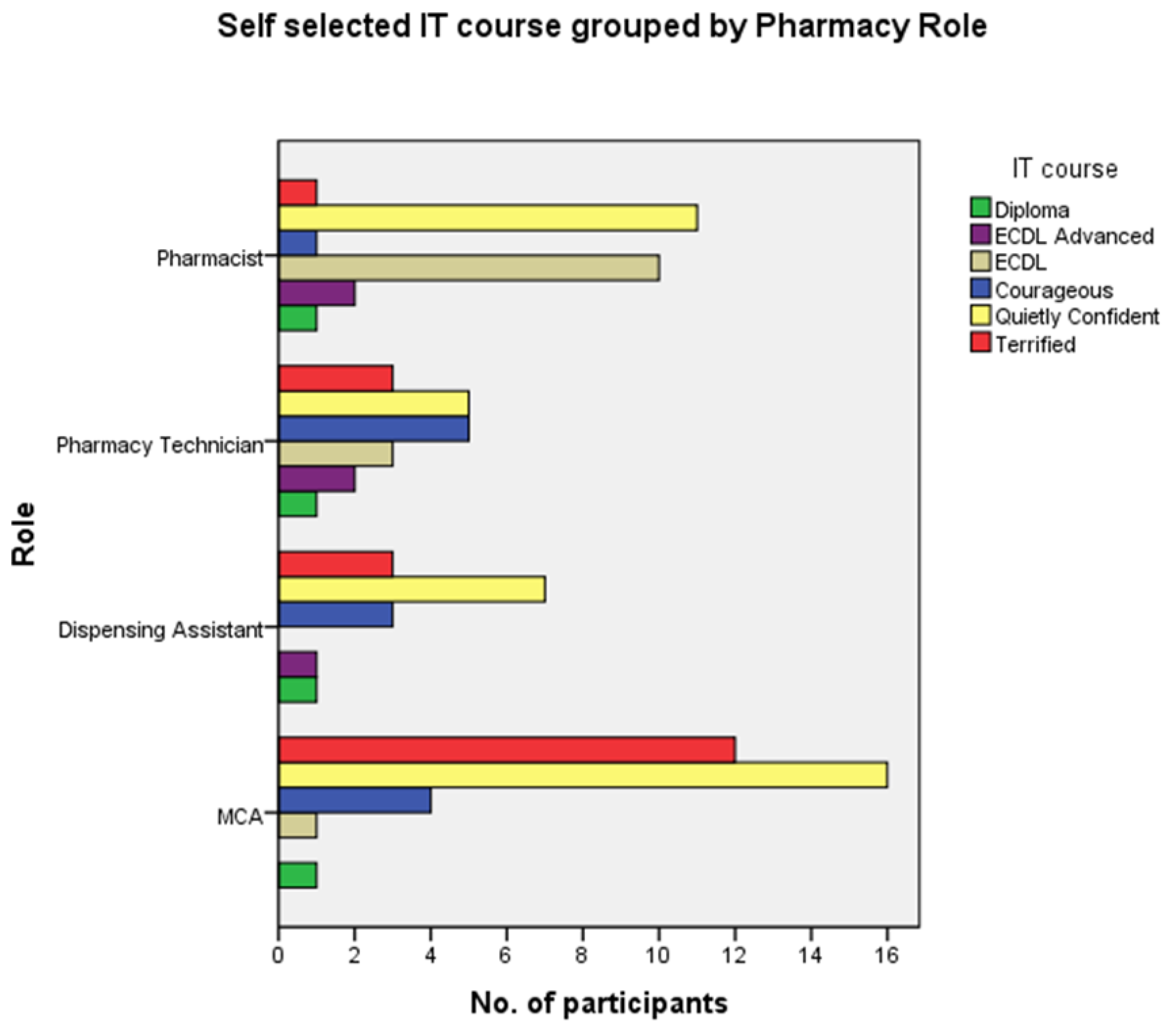 Pharmacy 03 00182 g003