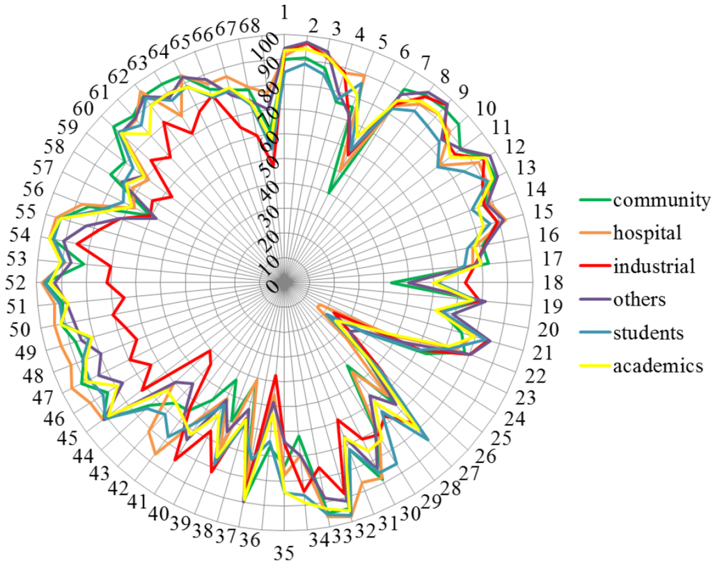 Pharmacy 03 00307 g002 1024