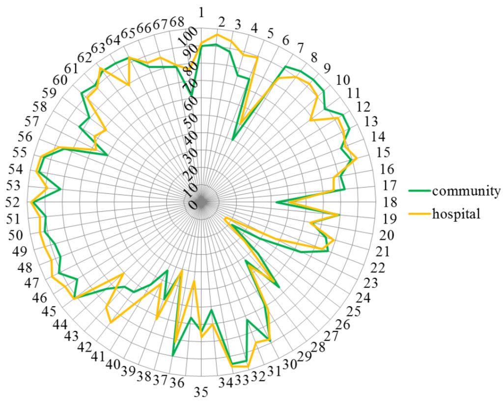 Pharmacy 03 00307 g003 1024