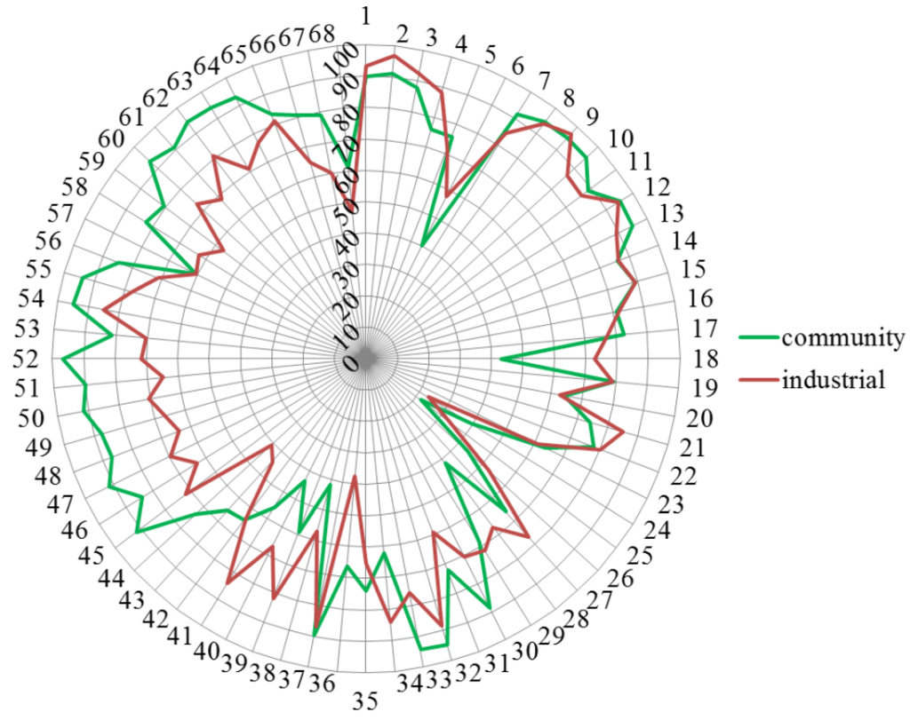 Pharmacy 03 00307 g004 1024