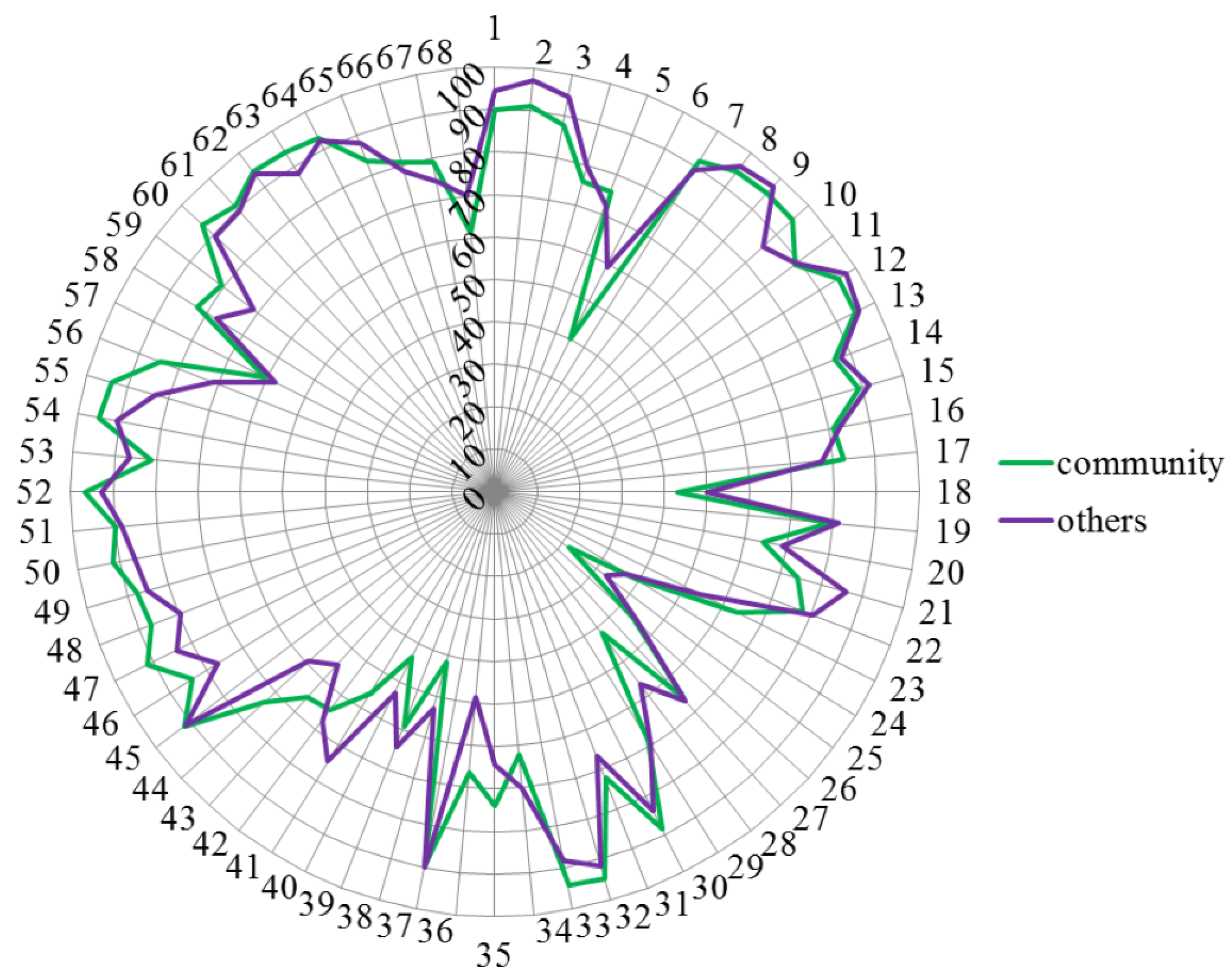 Pharmacy 03 00307 g005