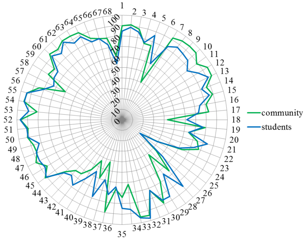 Pharmacy 03 00307 g006 1024