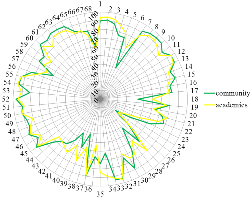 Pharmacy 03 00307 g007 1024