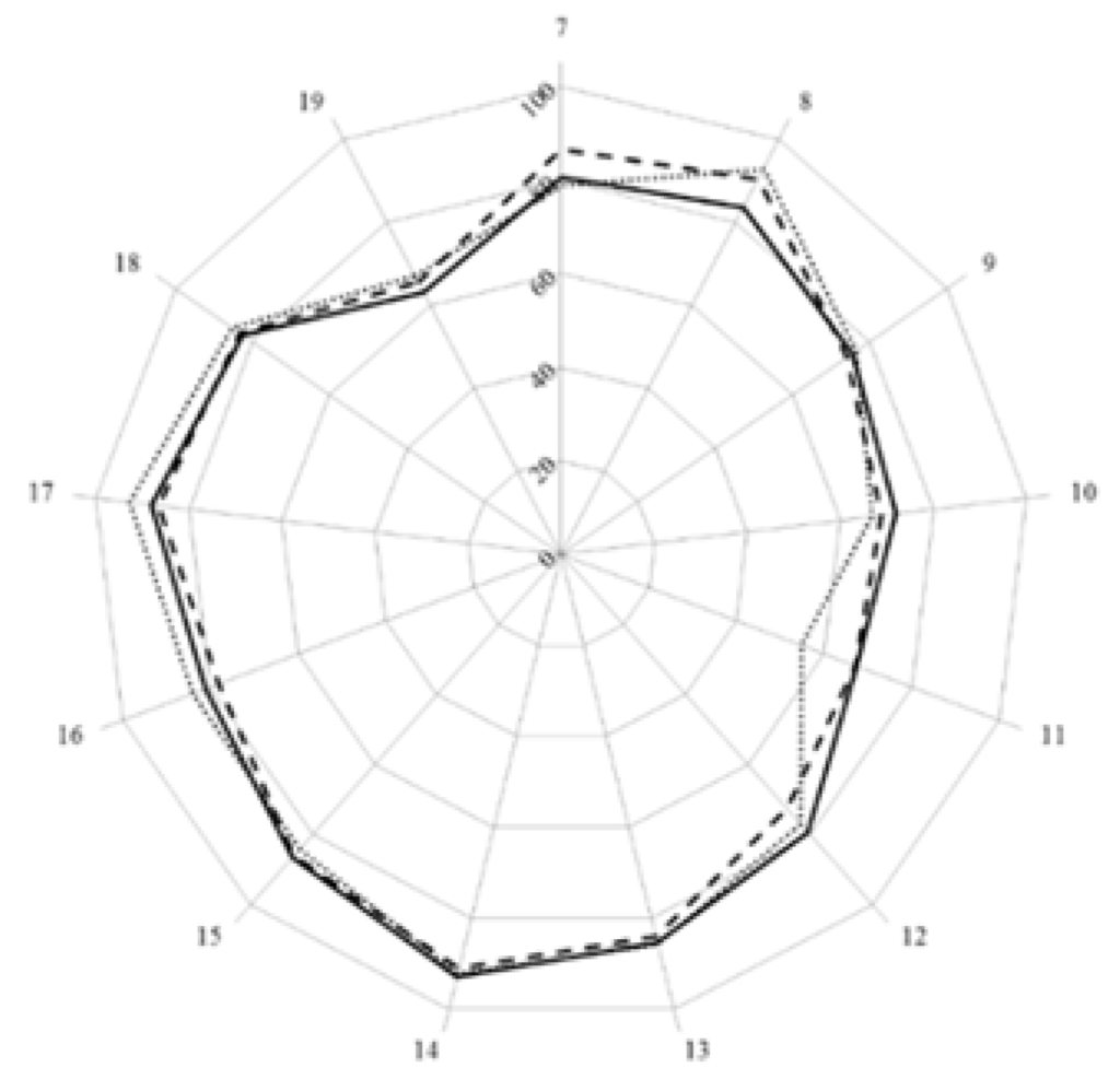 Pharmacy 04 00008 g001 1024