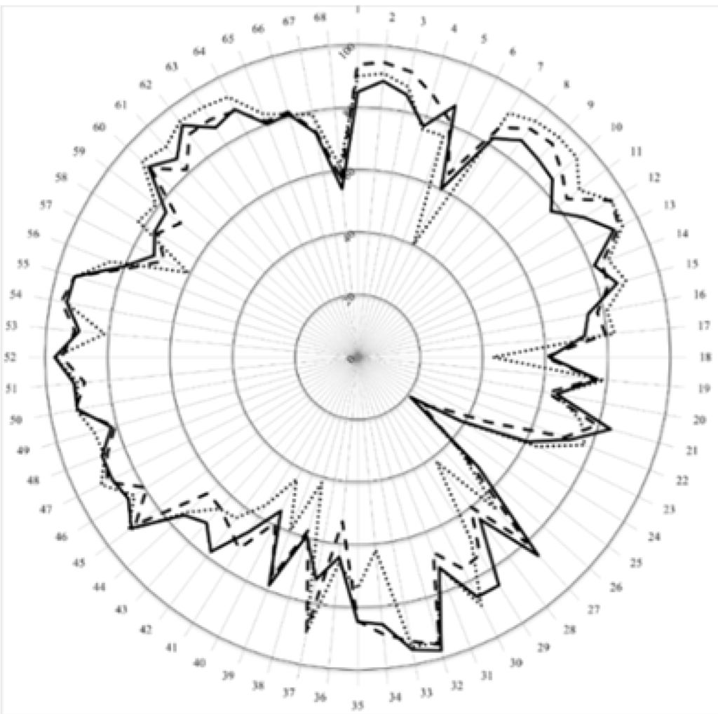 Pharmacy 04 00008 g003 1024